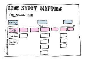 Agile User Story Template Examples and Explanation - OutstandingStar.com