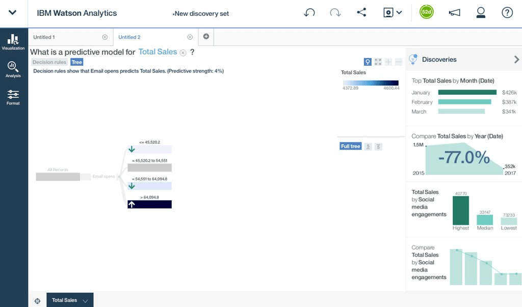 IBM Watson Marketing
