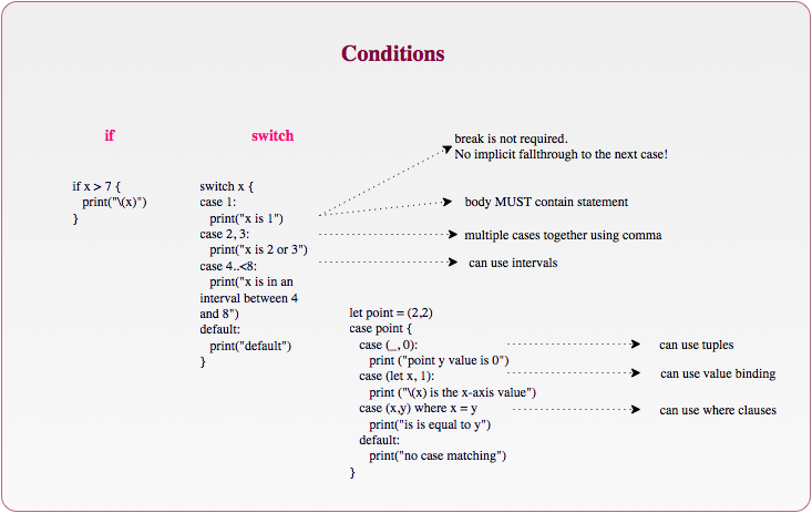10 Fastest Programming Languages - OutstandingStar.com