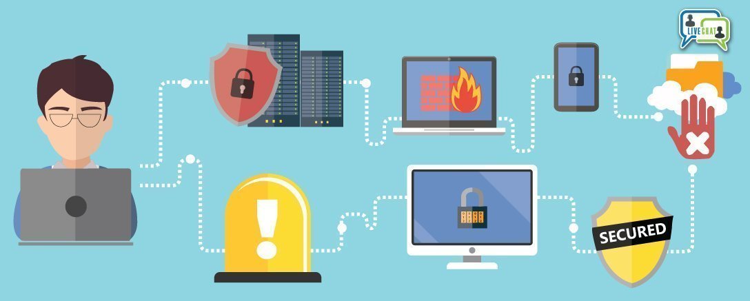 computer security network